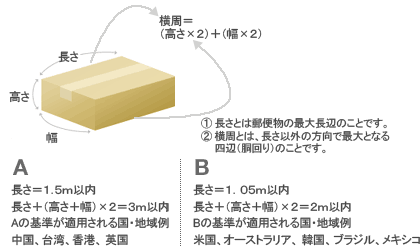 国際小包サイズ制限