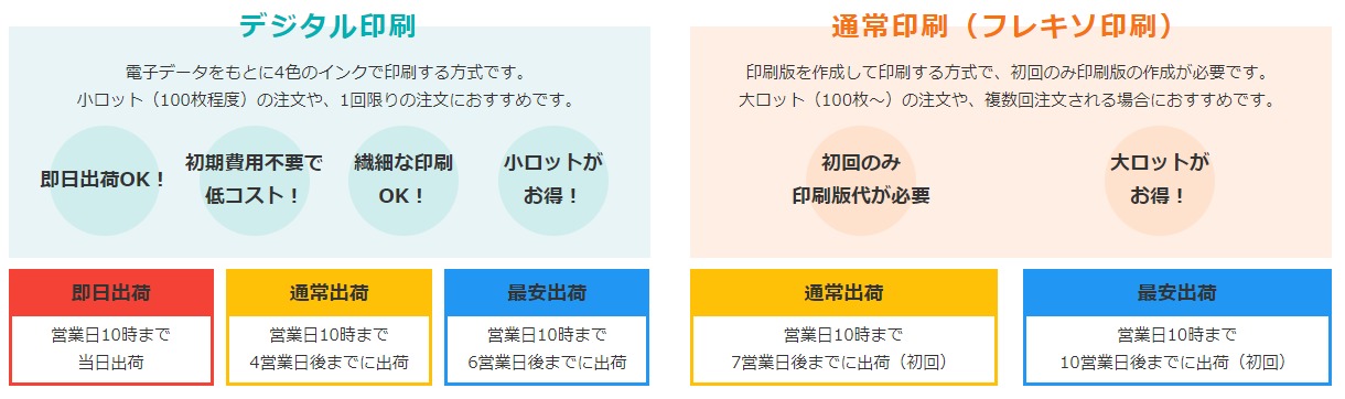 印刷ダンボールの自動見積でエラーが表示されます。 - よくあるご質問
