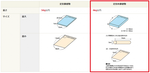 ゆうメールサイズ規定