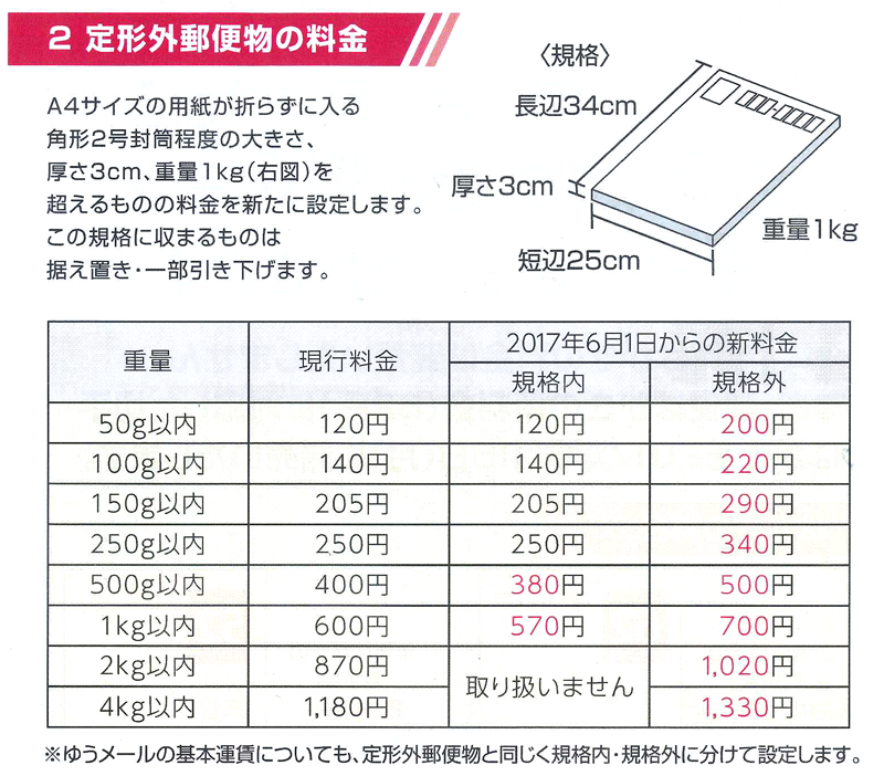 6月から定形外郵便・ゆうメールのサイズ規定が変わります。 - お役立ち ...