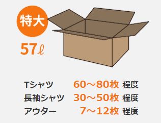 引っ越しに必要なダンボール箱のこと お役立ち記事