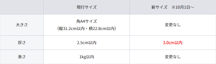 ネコポス対応サイズ