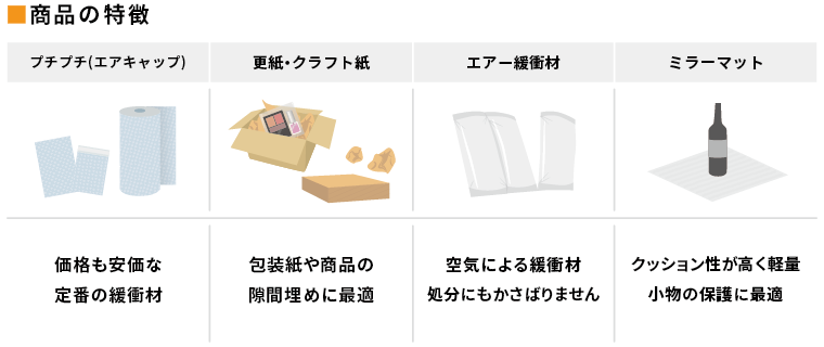 商品の特徴