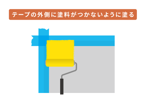 塗料がつかないように塗る