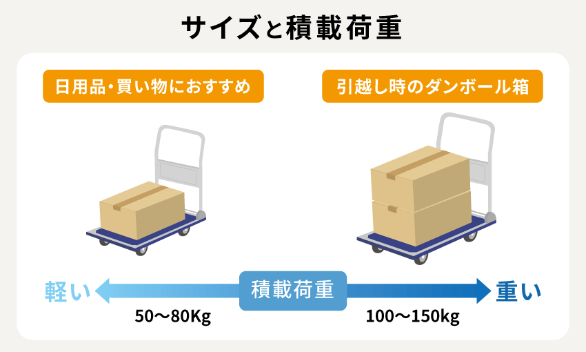 サイズと積載荷重