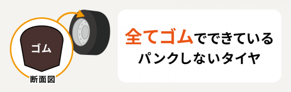 全てゴムでできているパンクしないタイヤ