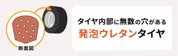 タイヤ内部に無数の穴がある発砲ウレタンタイヤ