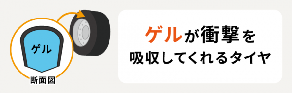 ゲルが衝撃を吸収してくれるタイヤ