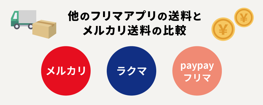 他のフリマアプリの送料とメルカリ送料の比較