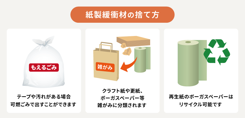 紙製緩衝材の捨て方