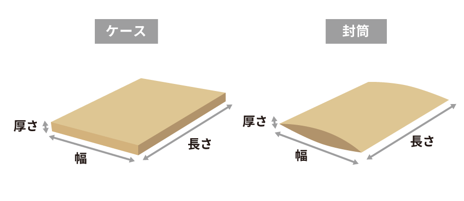 メール便サービスは荷物の【大きさ】【厚さ】【重さ】においてサイズの制限があります。