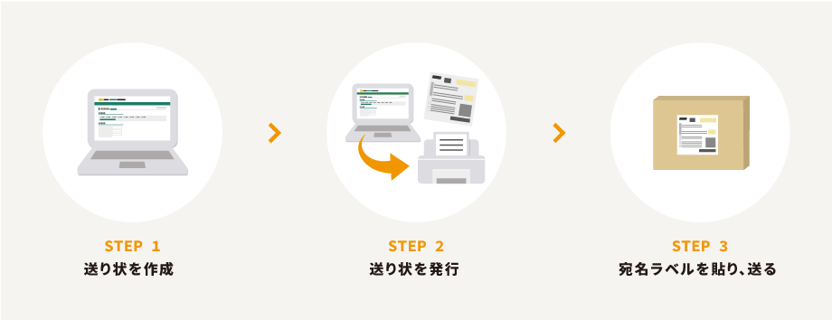 送り状を作成・送り状を発行・宛名ラベルを貼り、送る