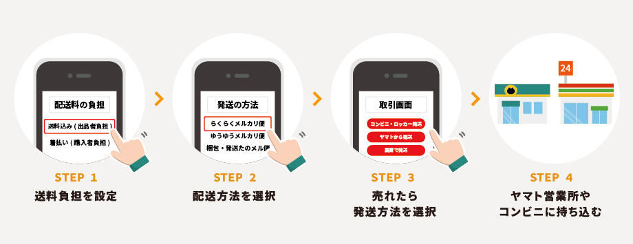 送料負担を設定・配送方法を選択・売れたら発送方法を選択・ヤマト営業所やコンビニに持ち込む