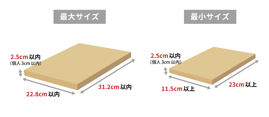 ネコポスの最小サイズ・最大サイズとは？送料や箱の購入方法も解説