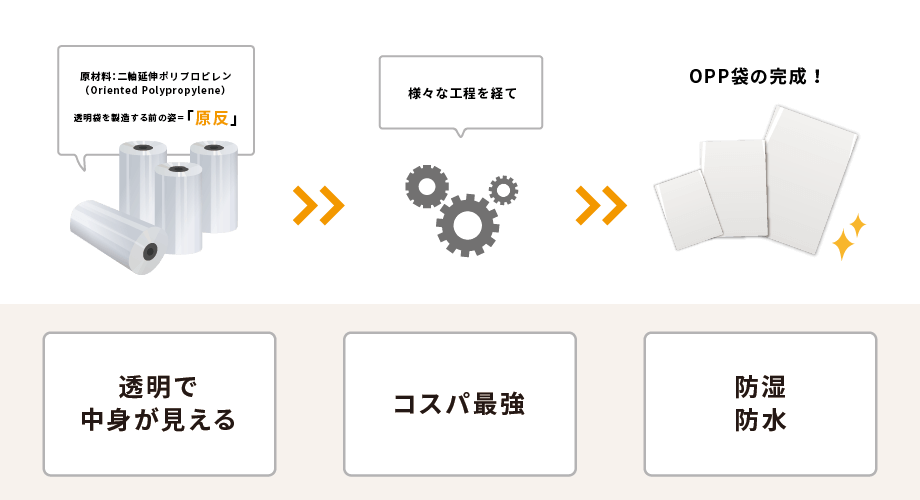 OPP袋とは？特徴や安い理由、郵送時の注意点などを解説！ - お役立ち