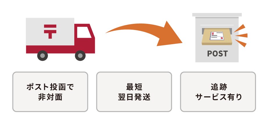 ポスト投函で非対面・最小翌日発送・追跡サービス有り