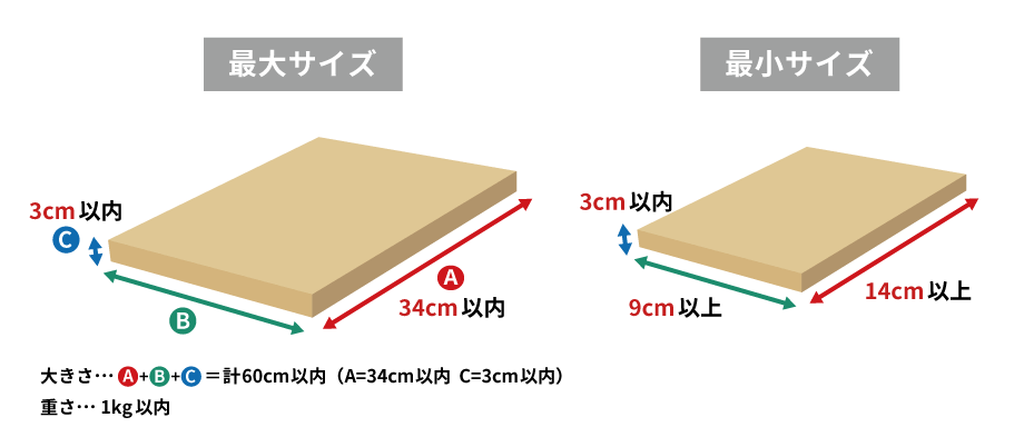 ゆうゆうメルカリ便を徹底解説！サイズ・料金・日数は？ - お役立ち