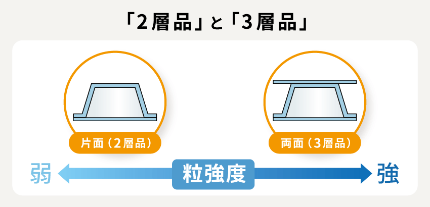 2層と３層