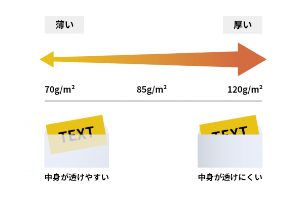 一般的な封筒の厚み