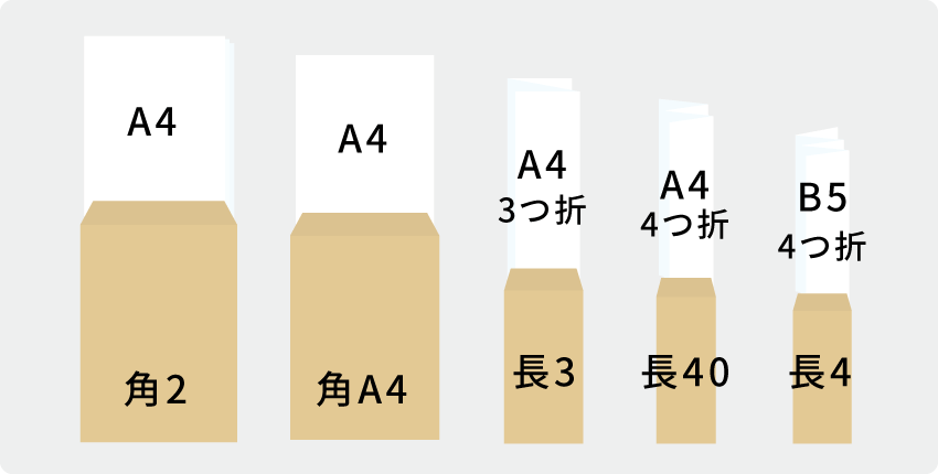 よく扱われる封筒のサイズ