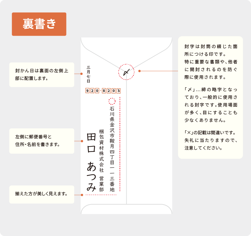 和封筒裏書き