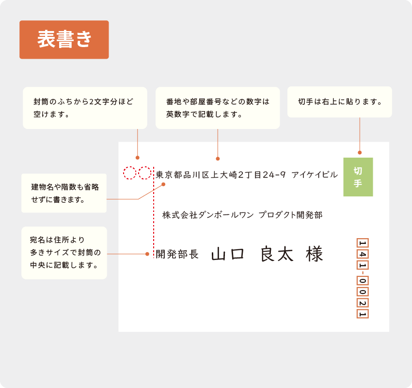 洋封筒表書き