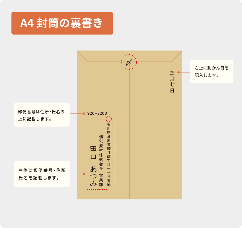 A4封筒の裏書き