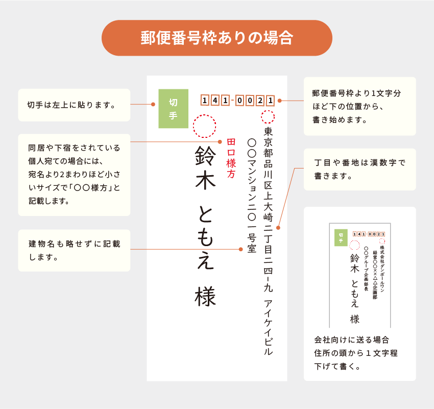 和封筒の表書き