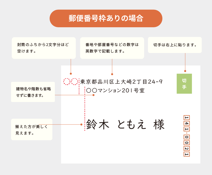 和封筒郵便物番号枠あり