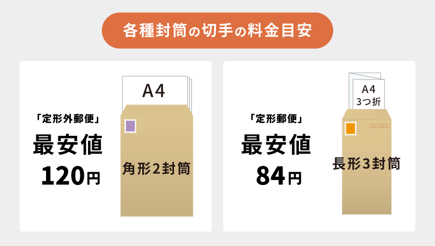 でかい封筒の郵便料金はいくらですか？