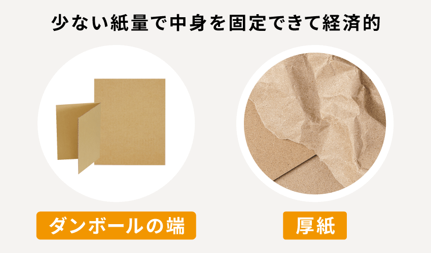 少ない神量で中身を固定できて経済的