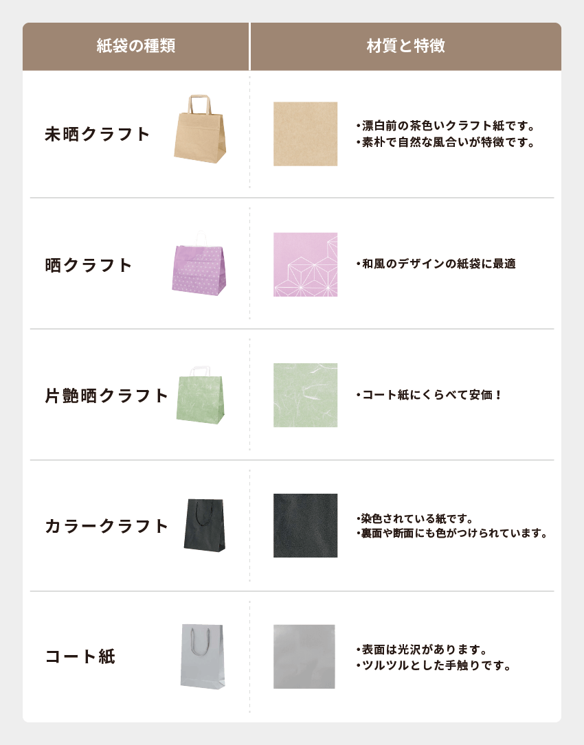 紙袋の材質の種類