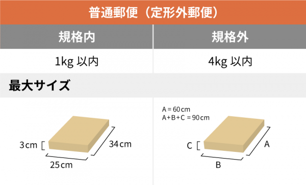 普通郵便（定形外郵便）