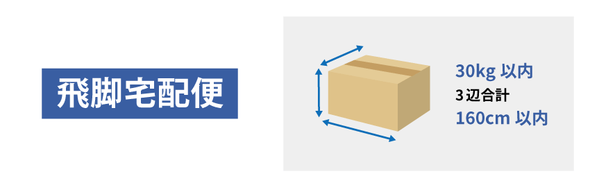 佐川急便で送る