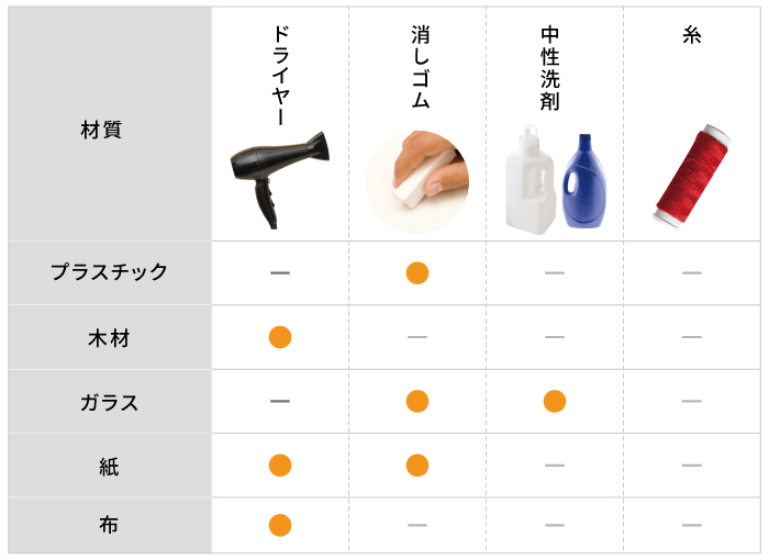 両面テープの剥がし方8選 プラスチックや木材など物別の剥がし方も紹介 お役立ち記事 梱包材 通販no 1 ダンボールワン