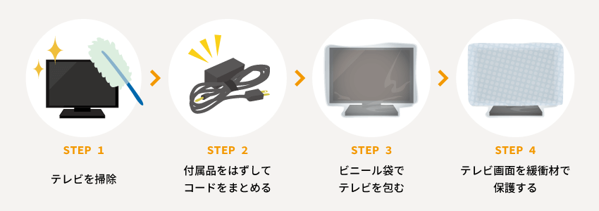 テレビやモニターの梱包方法