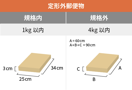 商談中★リサージ正規品2点（9月17日）5490円★定形外発送