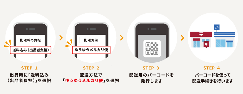 ゆうゆうメルカリ便の利用方法