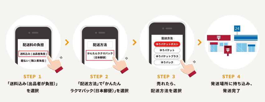 かんたんラクマパックのサイズや送料を徹底解説！ - お役立ち記事 ...