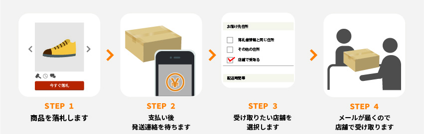受け取り方法-日本郵便