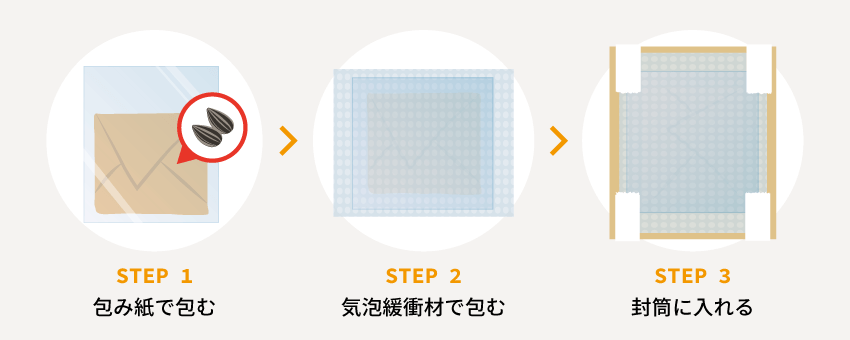 種子梱包方法