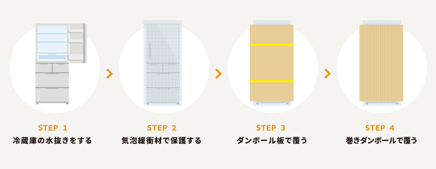 冷蔵庫の梱包方法