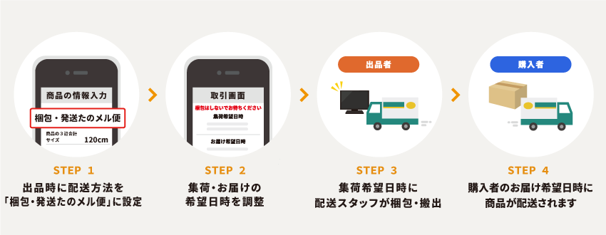 梱包・発送たのメル便の利用方法