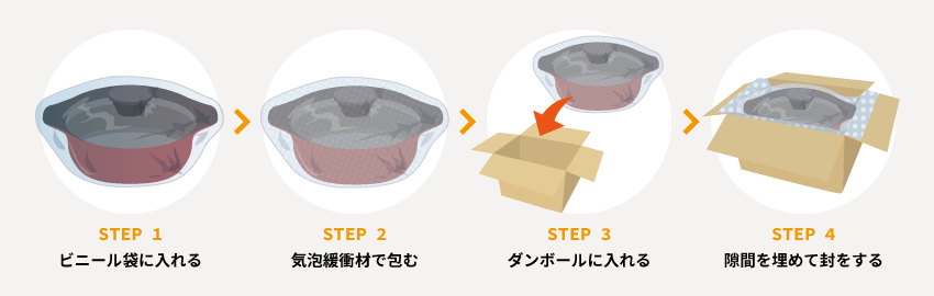 鍋の梱包方法