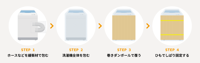 洗濯機の梱包方法