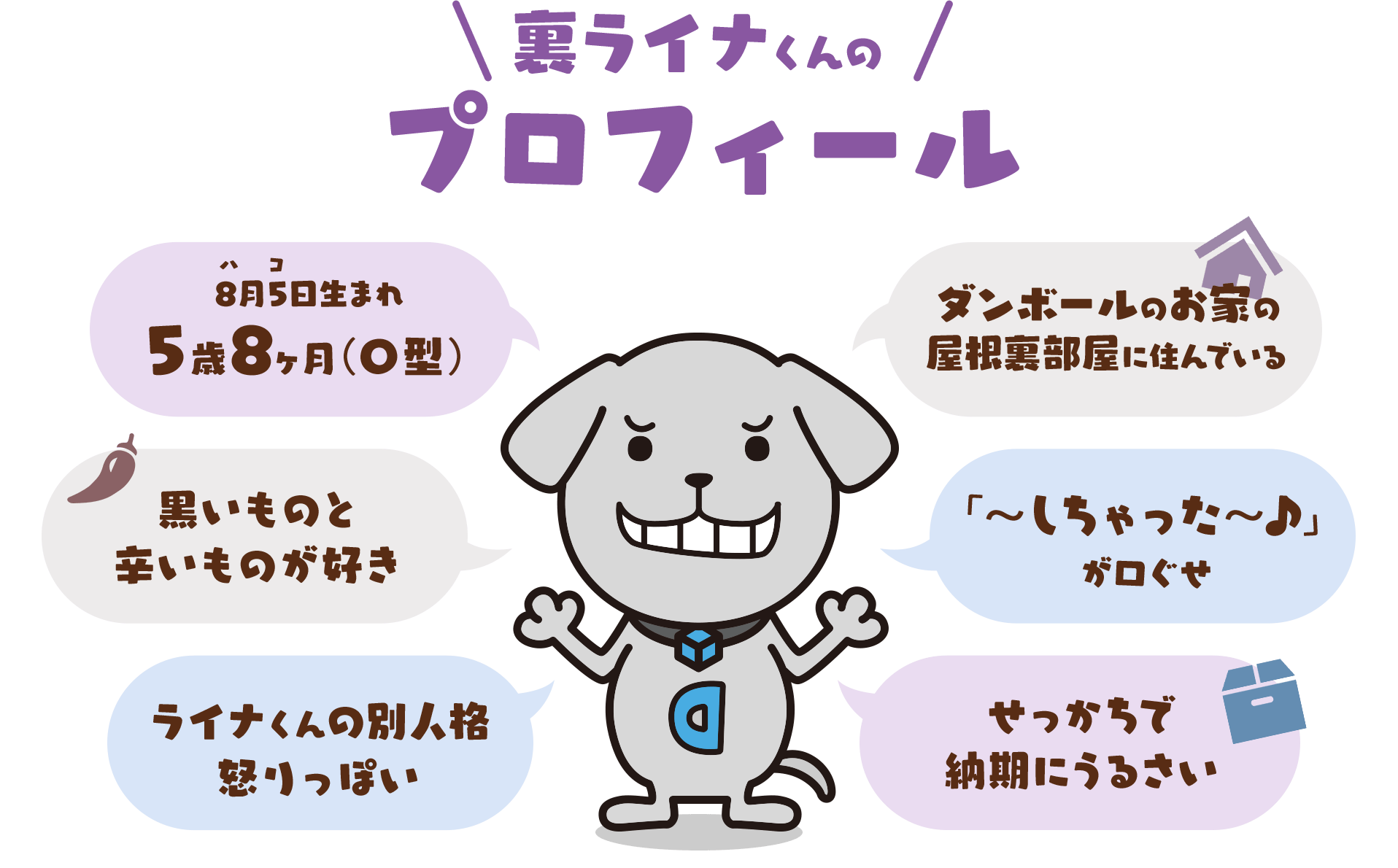 裏ライナくんプロフィール