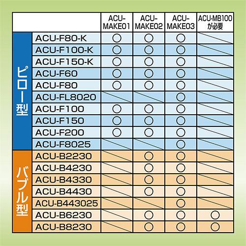 エアークッションフィルム（ピロー型・80×200mm）200m巻（約2500粒分