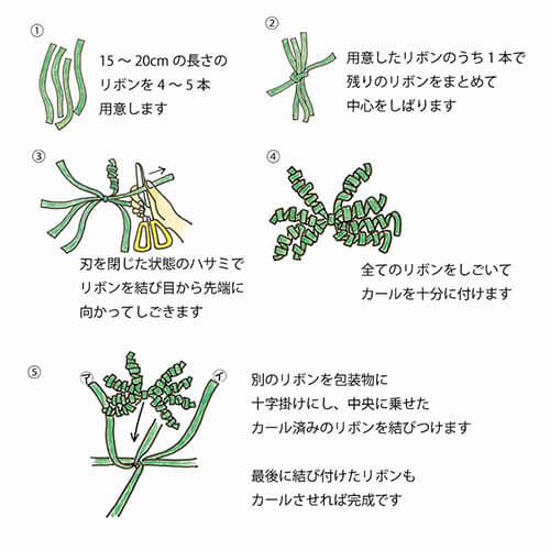 スプレンドレットリボン ５×３０ ＃１０ターコイズ