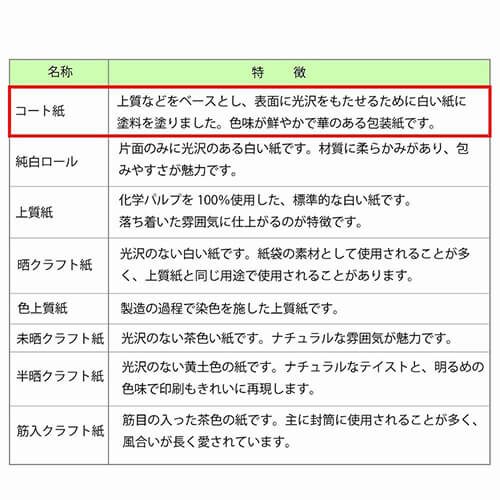 包装紙 全判 ウールチェック Ｂ