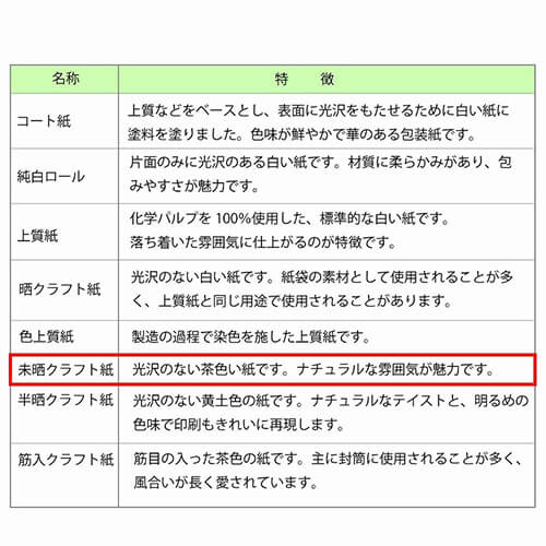 包装紙 半才 未晒 ニュースレターＧＲ